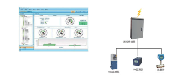 长沙进衡自动化科技有限公司,长沙工业智能化系统,节能减排产品,环境监测产品 长沙进衡自动化科技有限公司,长沙工业智能化系统,节能减排产品,环境监测产品