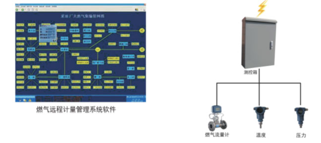 长沙进衡自动化科技有限公司,长沙工业智能化系统,节能减排产品,环境监测产品 长沙进衡自动化科技有限公司,长沙工业智能化系统,节能减排产品,环境监测产品